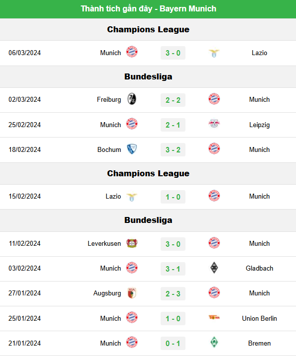 Kèo Full-Time Trận Bayern Munich vs Mainz - Phân Tích Chi Tiết 1 Phong độ hiện tại của đội Bayern Munich