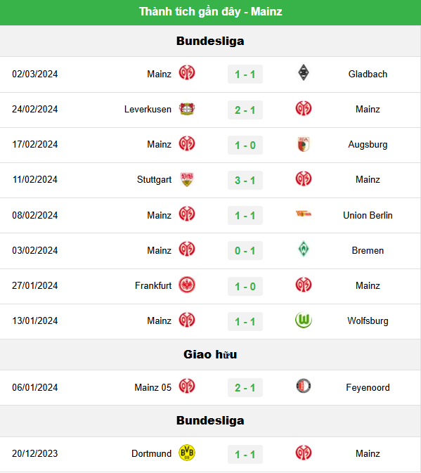 Kèo Full-Time Trận Bayern Munich vs Mainz - Phân Tích Chi Tiết 2 Phong độ hiện tại của đội Mainz